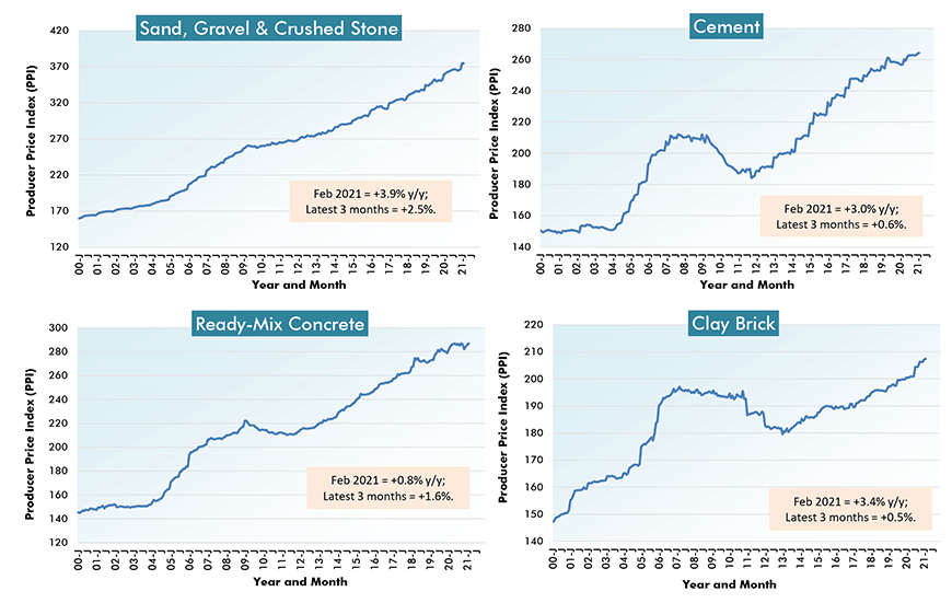 U.S. Construction Material Cost Shock Escalates